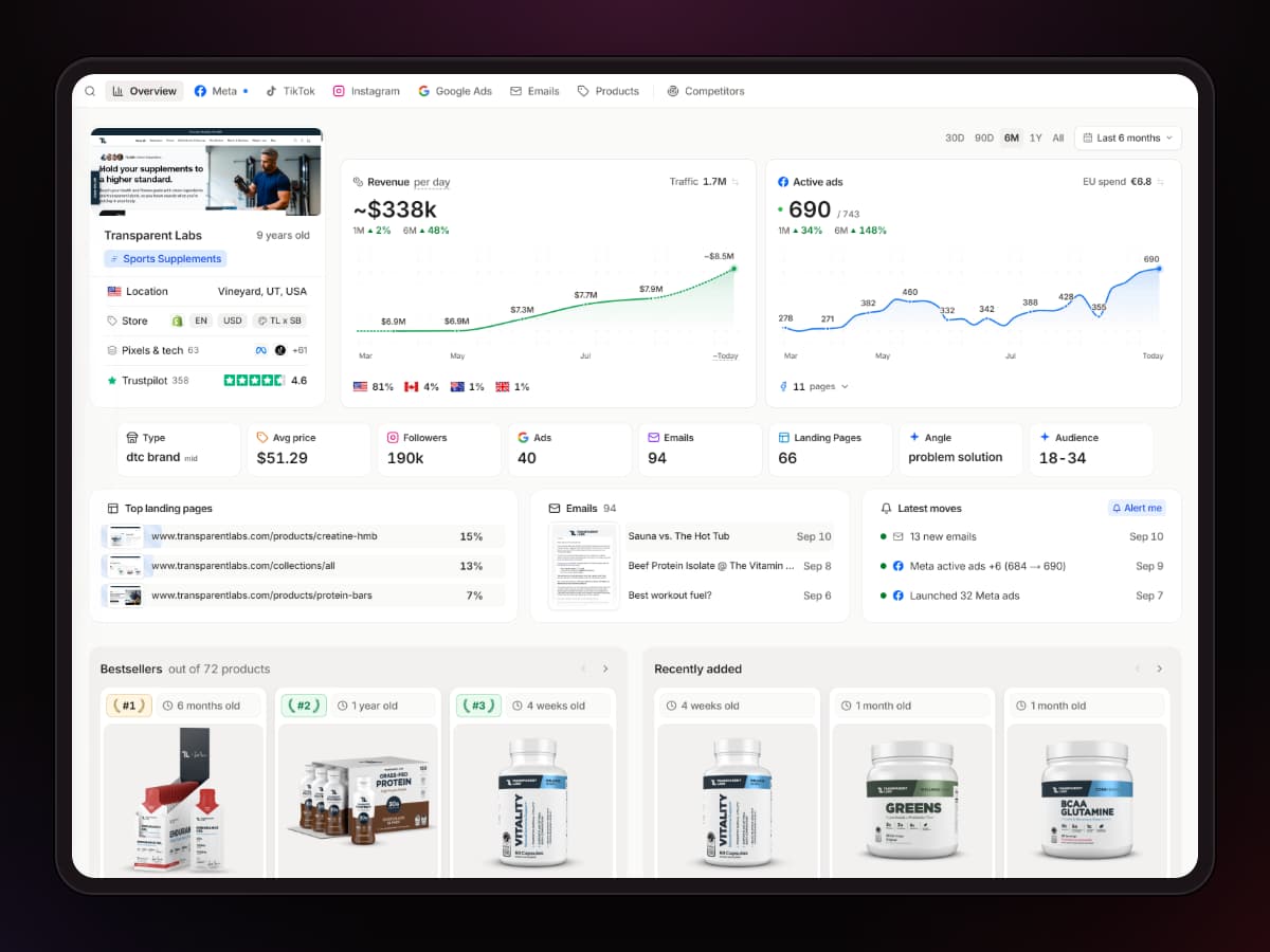 The Transparent Labs brand overview in Brandsearch: revenue per day, active ads, store details, landing pages, emails and latest moves.